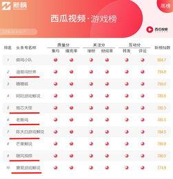 娱乐吃瓜公司排名榜,揭秘幕后势力，盘点热门事件